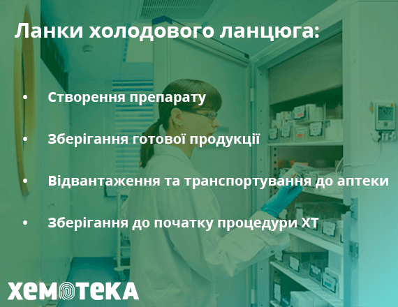 ланки холодового ланцюгу ланки холодового ланцюгу