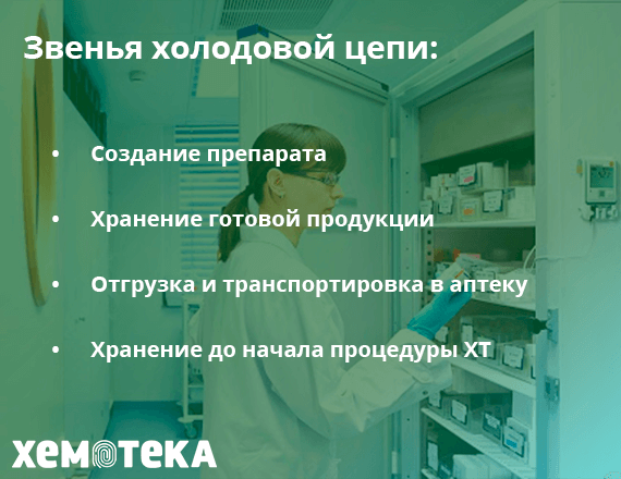 звенья холодовой цепи звенья холодовой цепи