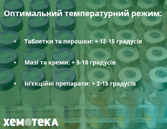 температурний режим препаратів температурний режим препаратів