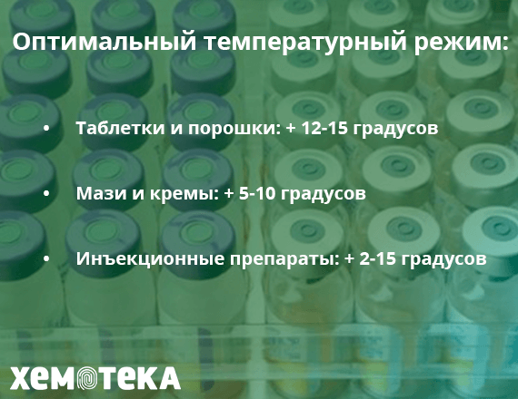 температурный режим препаратов температурный режим препаратов