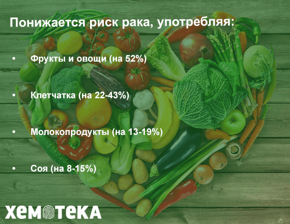 риск развития рака риск развития рака