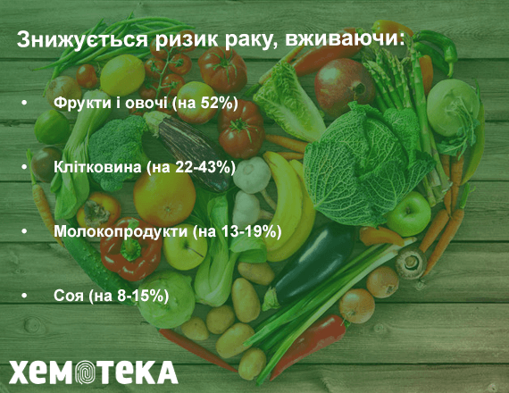 ризик розвитку раку ризик розвитку раку