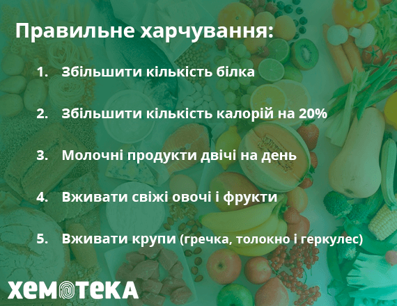 Правильне харчування Правильне харчування