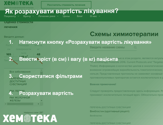 вартість лікування вартість лікування