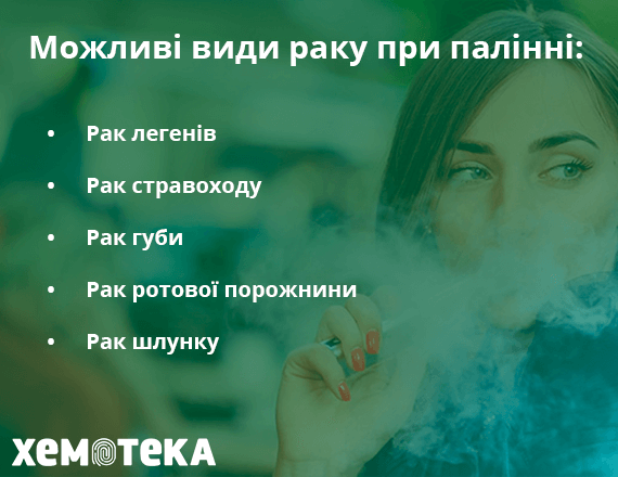Куріння Куріння