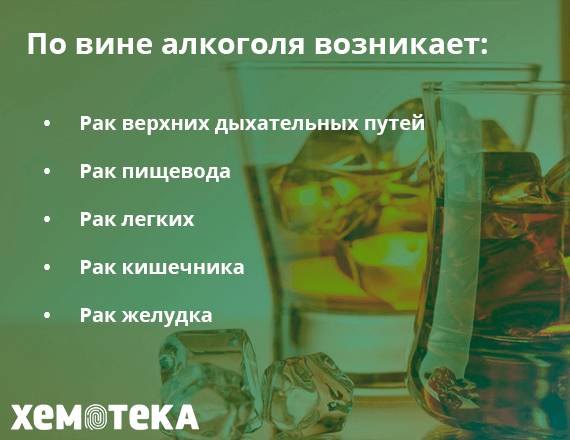 Алкоголь Алкоголь