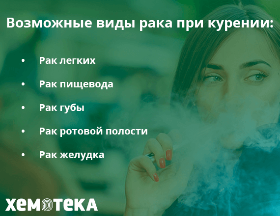 Курение Курение