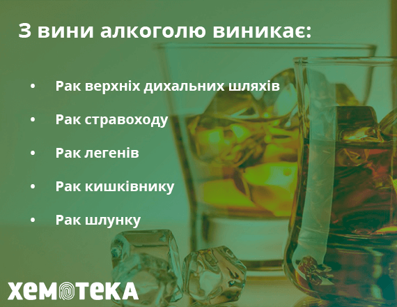 з вини алкоголю з вини алкоголю