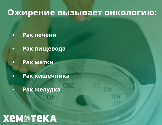 Ожирение Ожирение